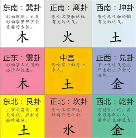 西南方 五行|【五行與方位字的對應表】五行對應的方位五行知識